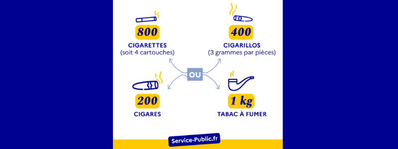 Combien de cartouches de cigarettes peut-on ramener ?