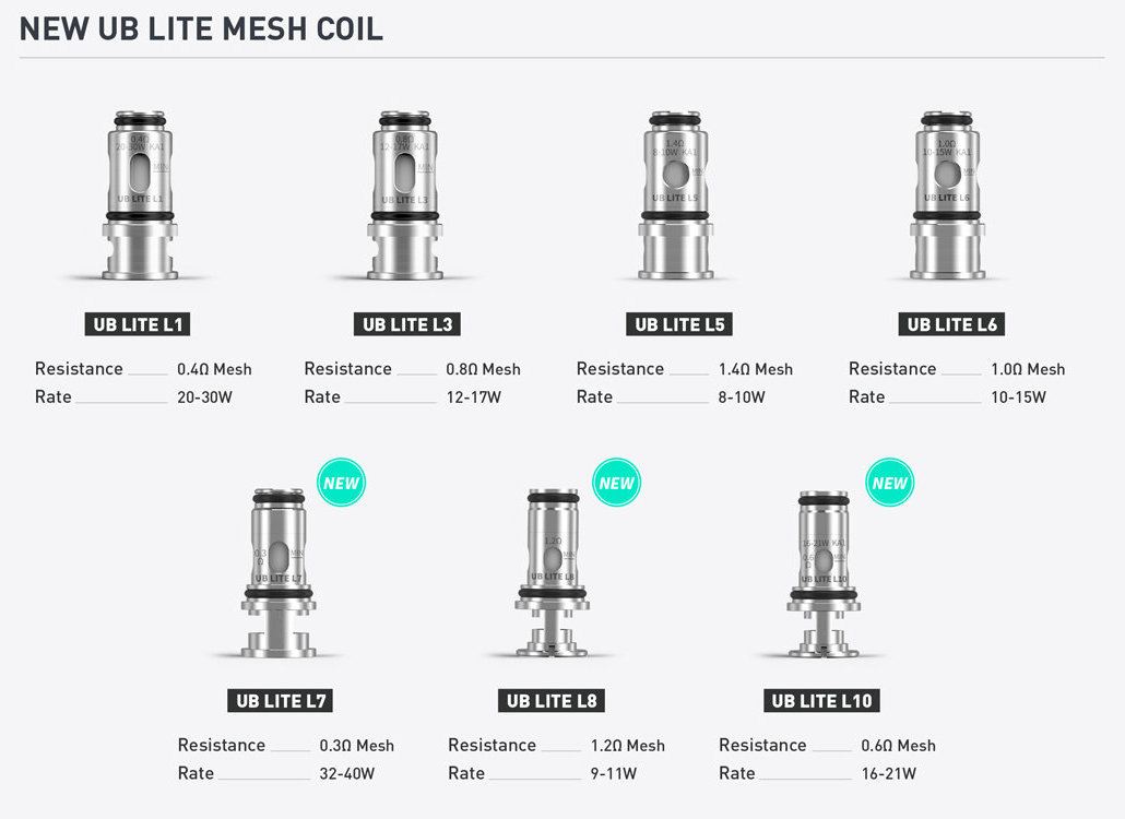 résistances ub lite compatibles clearomiseur