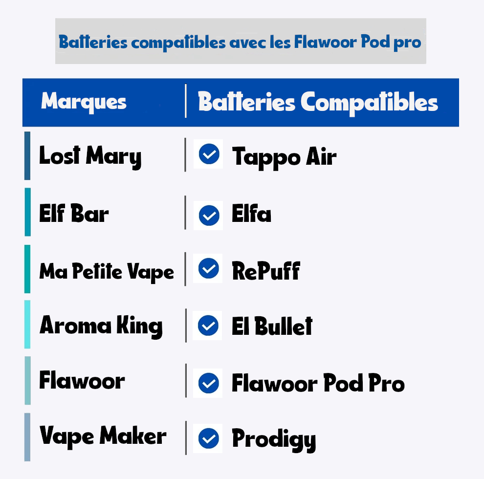 tableau compatibilité Flawoor Pod Pro