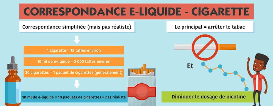 E-liquide NATURE pour cigarette électronique Teneur en nicotine 0 mg/ml