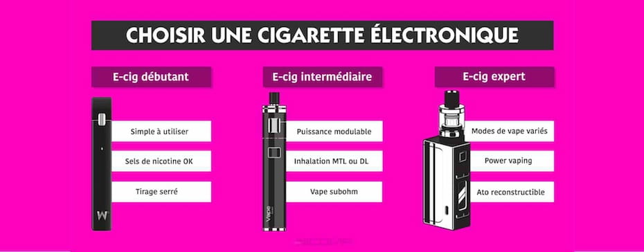 Comment choisir sa cigarette électronique, conseils pour choisir la  meilleure cigarette électronique pour vous.
