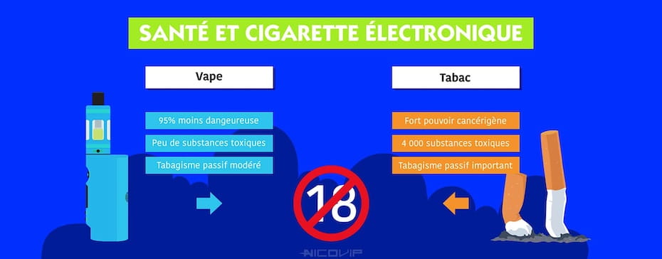 La cigarette électronique : moins nocive que la cigarette classique ? 