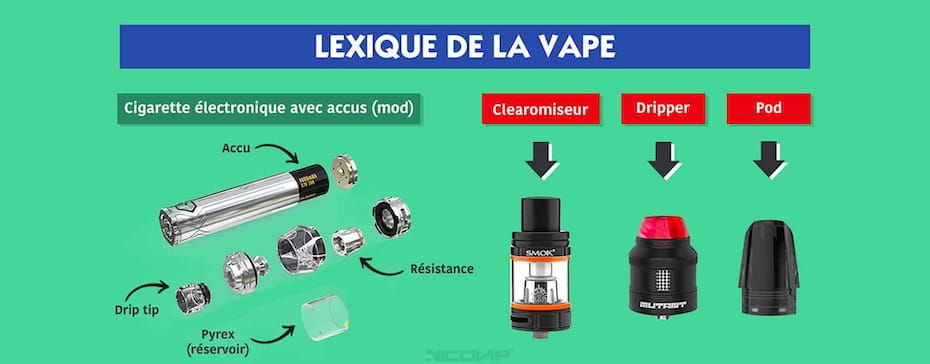 Que valent les e-liquides bio pour cigarette électronique ? - Journal du  Vapoteur - Le média de la vape - actu, tests et conseils pour vapoteurs